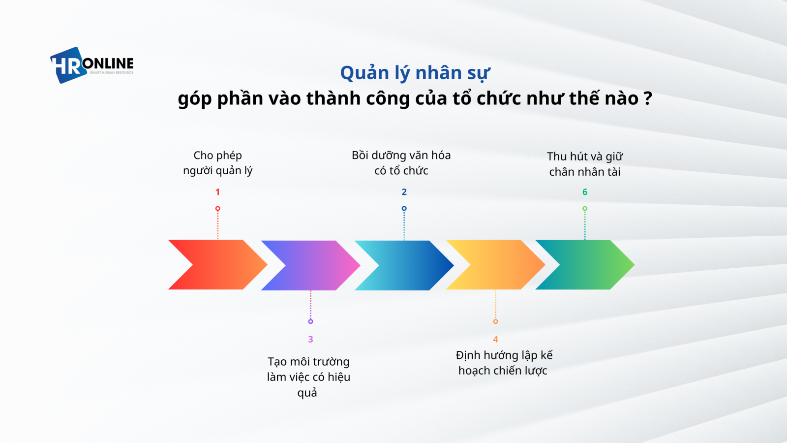 Quản lý nhân sự