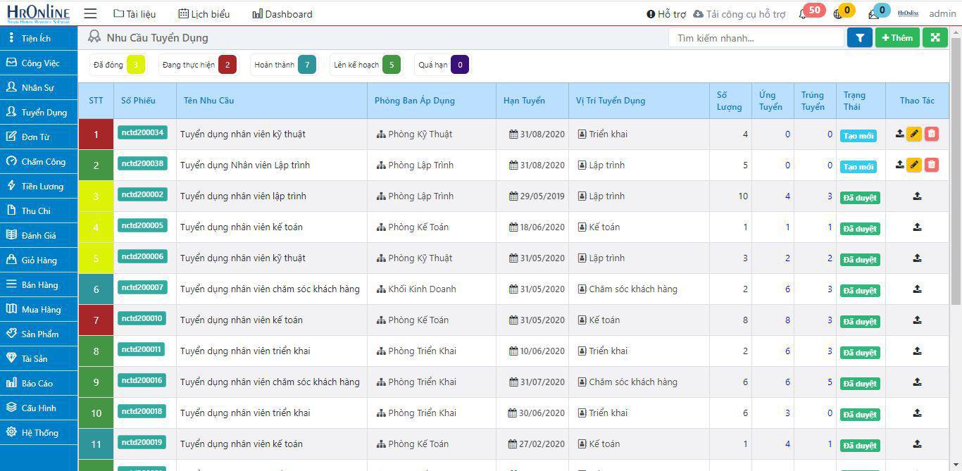 Giao diện quản lý tuyển dụng của Hronline