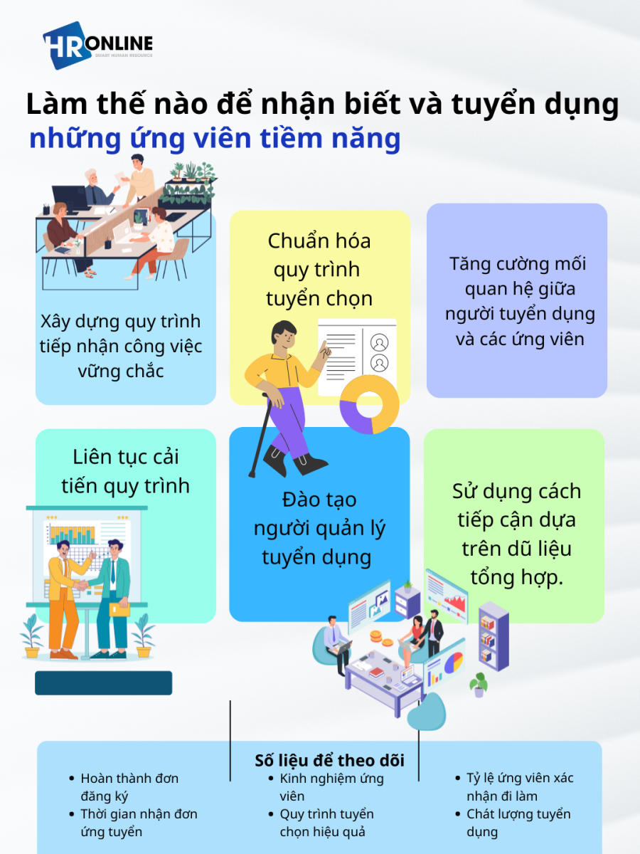 Quy trình tuyển dụng cho HR