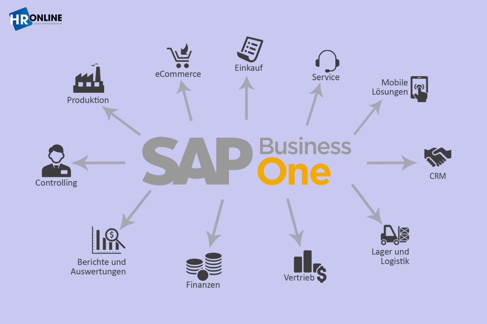 SAP Business One - phần mềm quản lý nhân sự trên Iphone