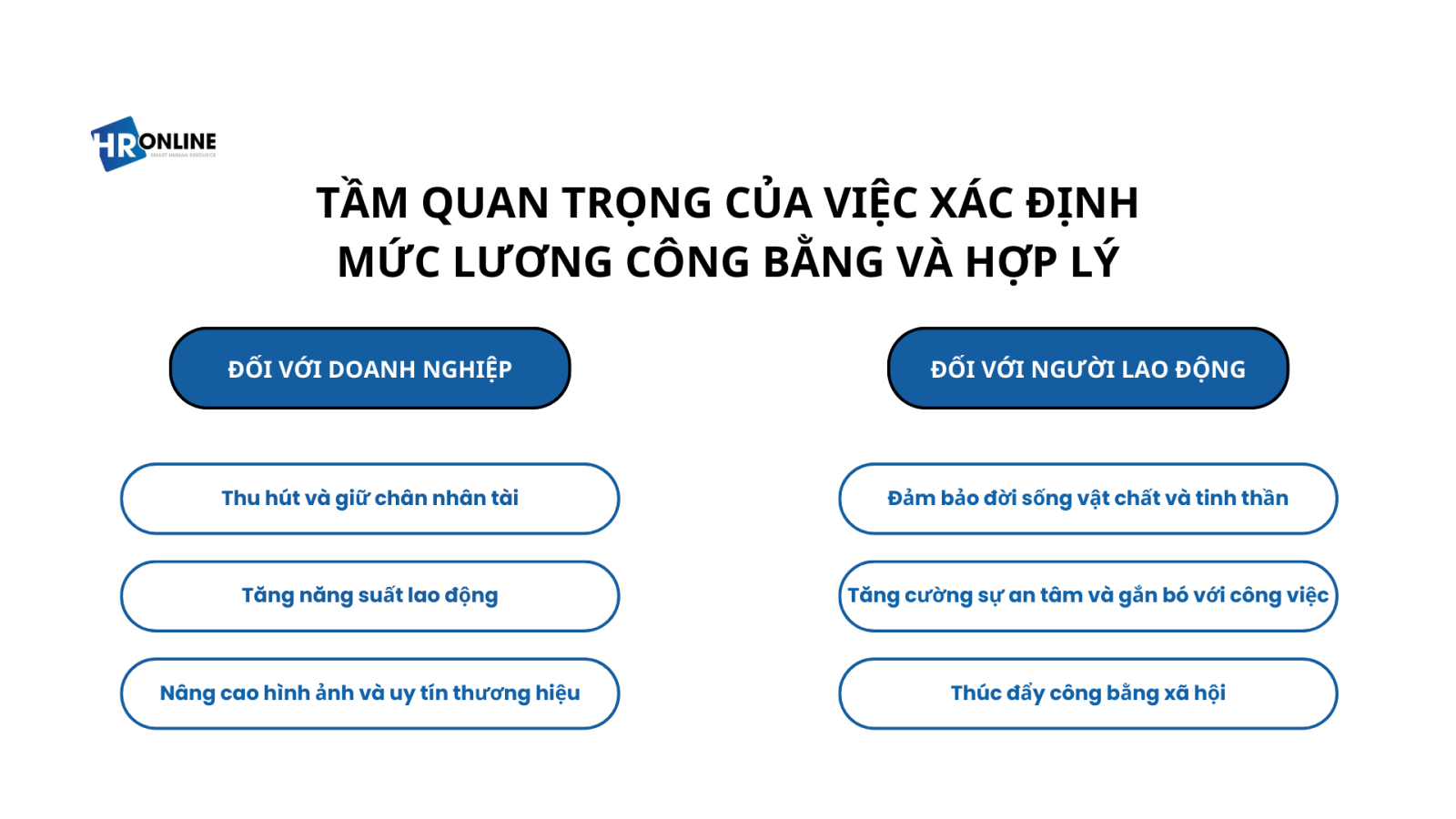 Tầm quan trọng của xác định mức lương công bằng và hợp lý