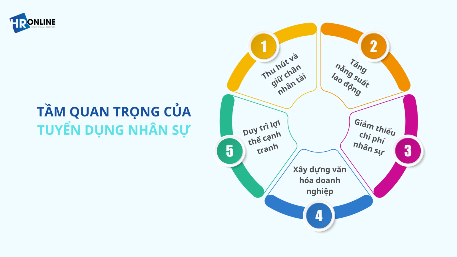 Tầm quan trọng của tuyển dụng