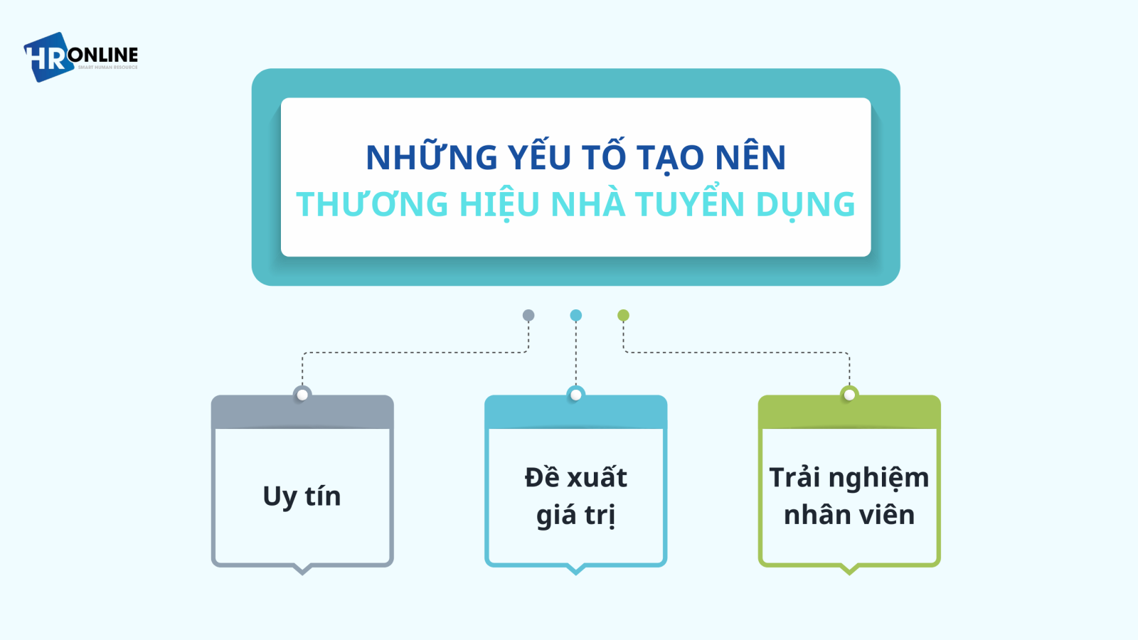 Tầm quan trọng thương hiệu nhà tuyển dụng