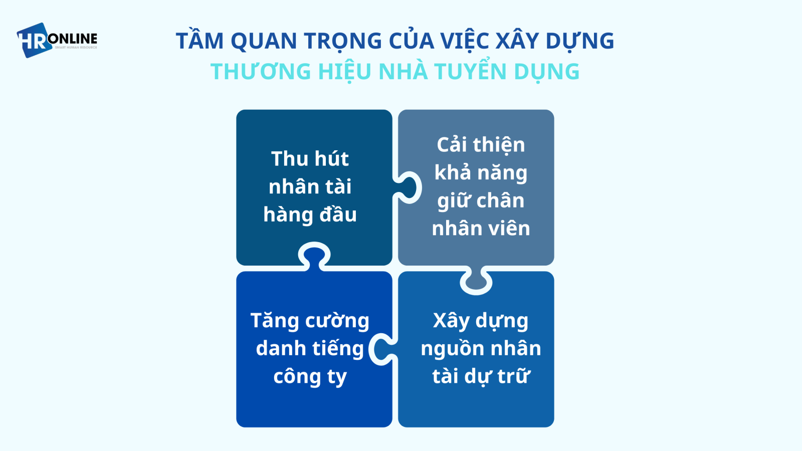 Tầm quan trọng thương hiệu nhà tuyển dụng