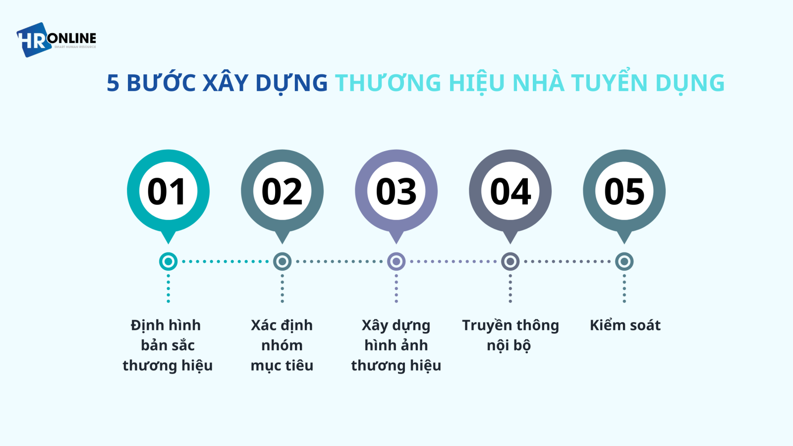 Tạo thương hiệu nhà tuyển dụng