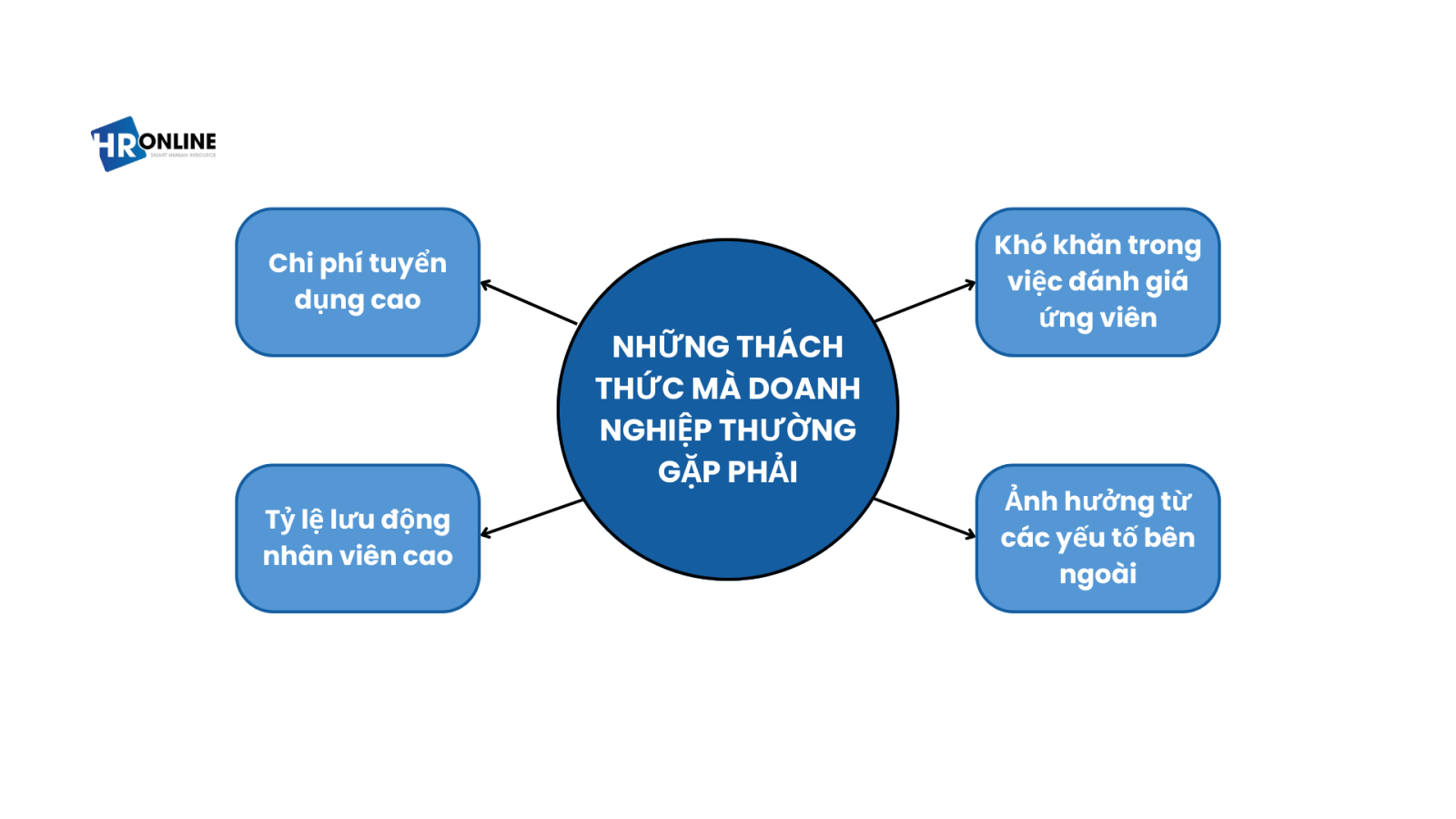 Những thách thức về tuyển dụng nhân sự mà doanh nghiệp đang gặp phải