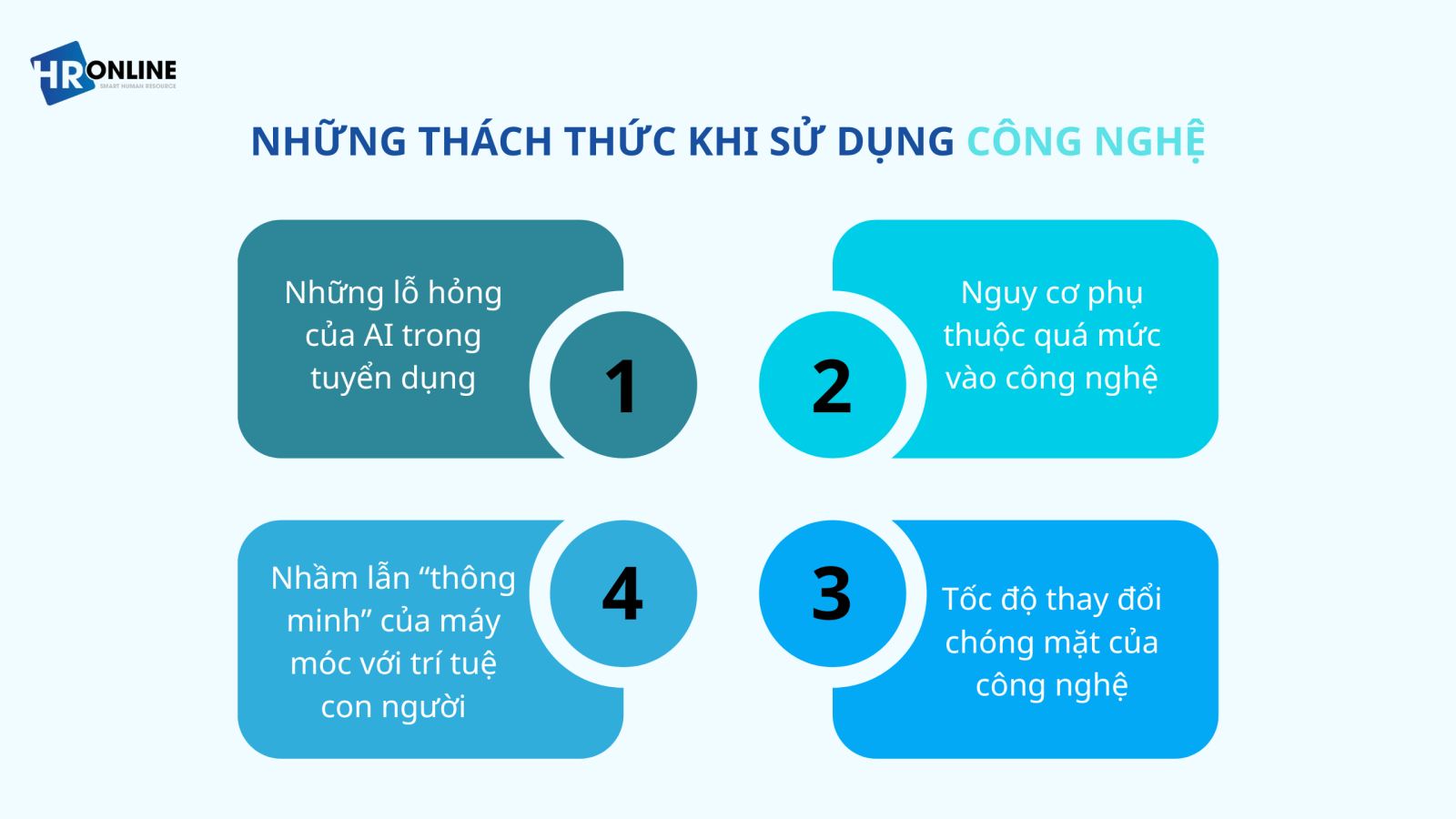 Thách thức công nghệ tuyển dụng