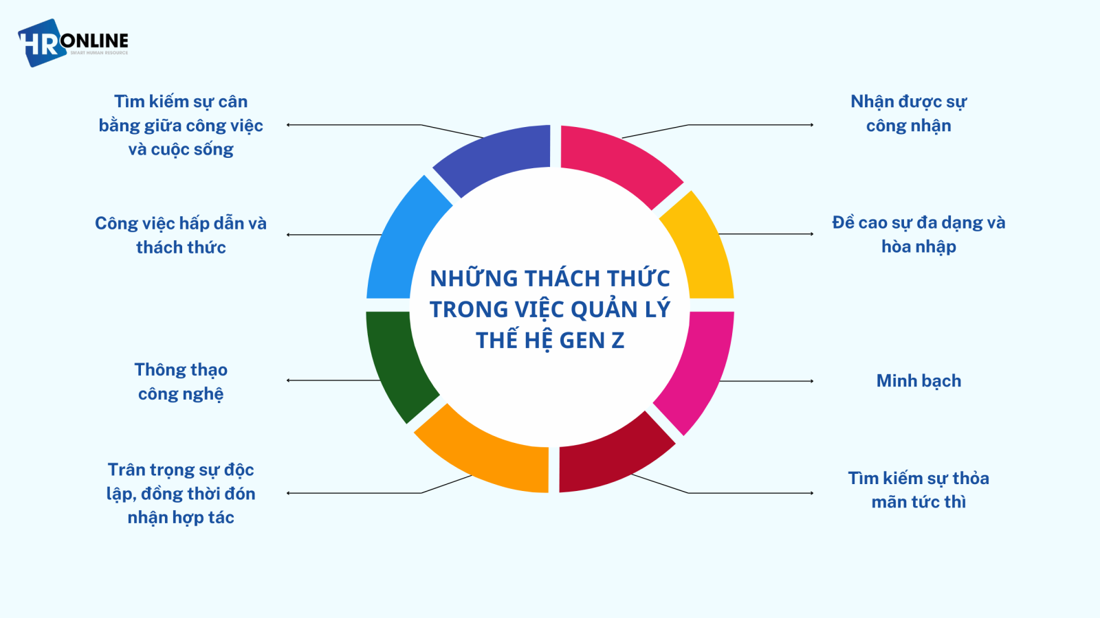 Thách thức quản lý Gen Z