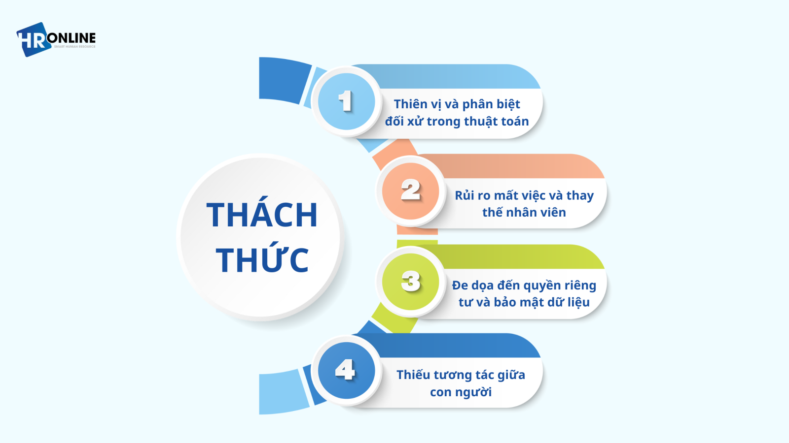 Thách thức trong quản lý nhân sự