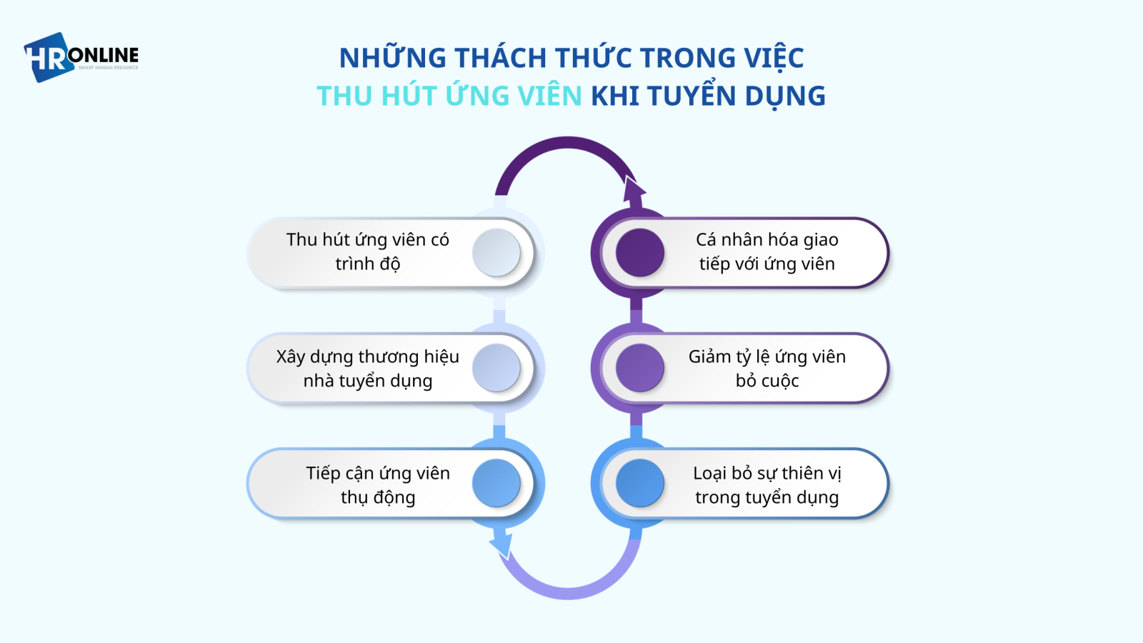 Thách thức tuyển dụng