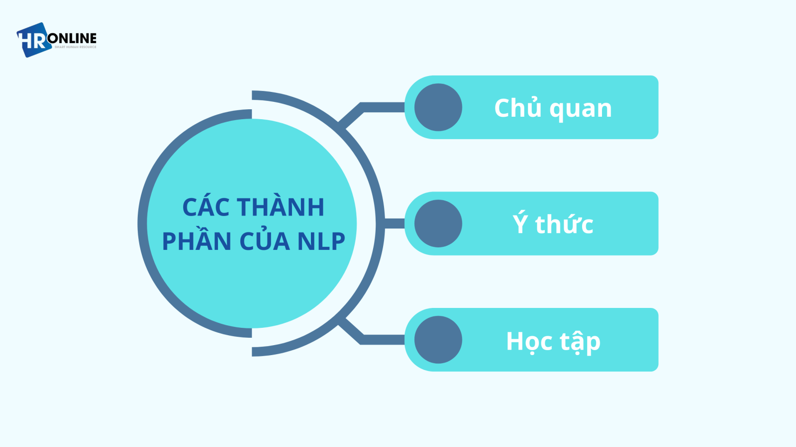 Thành phần của NLP