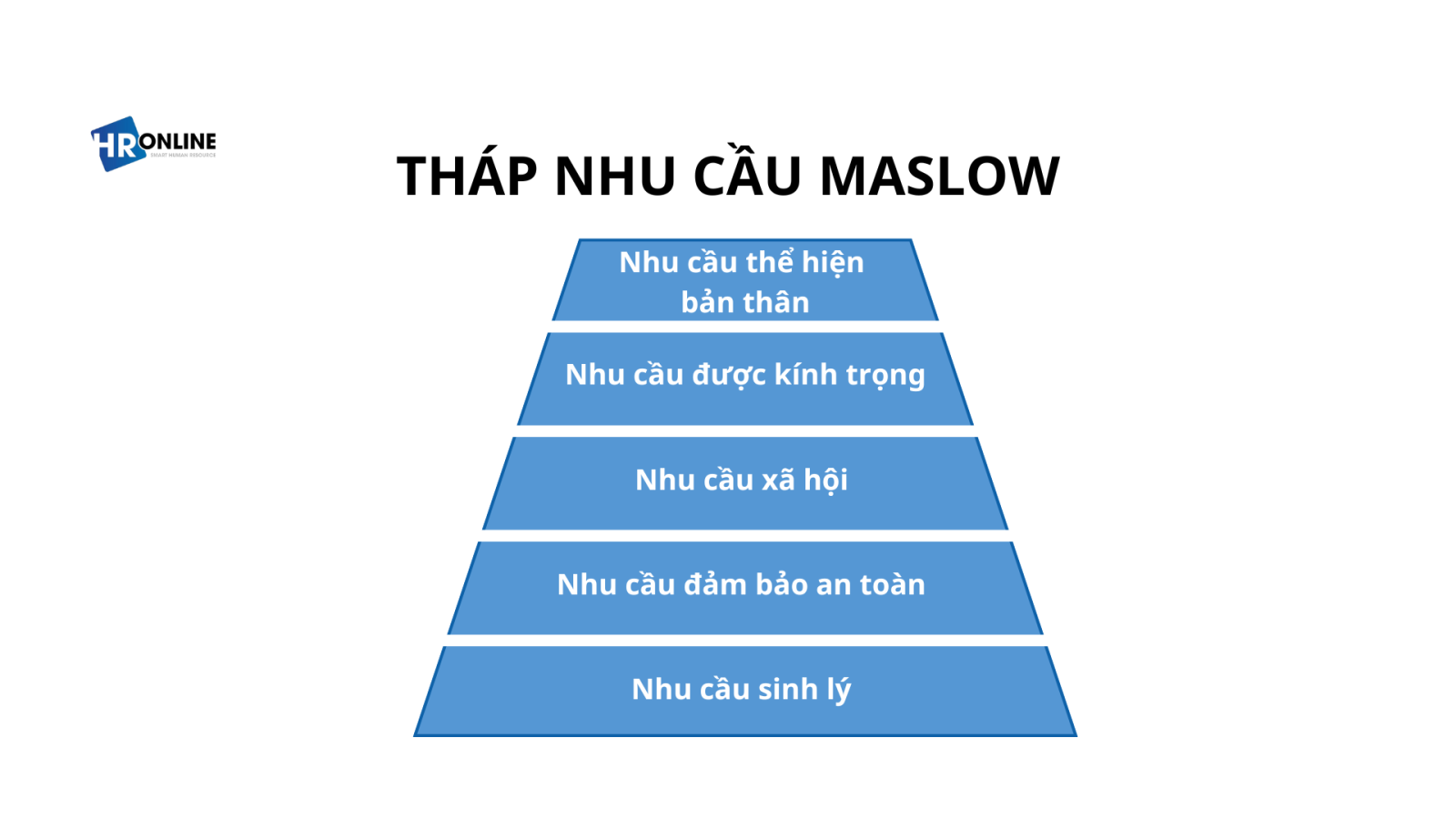 Tháp nhu cầu Maslow