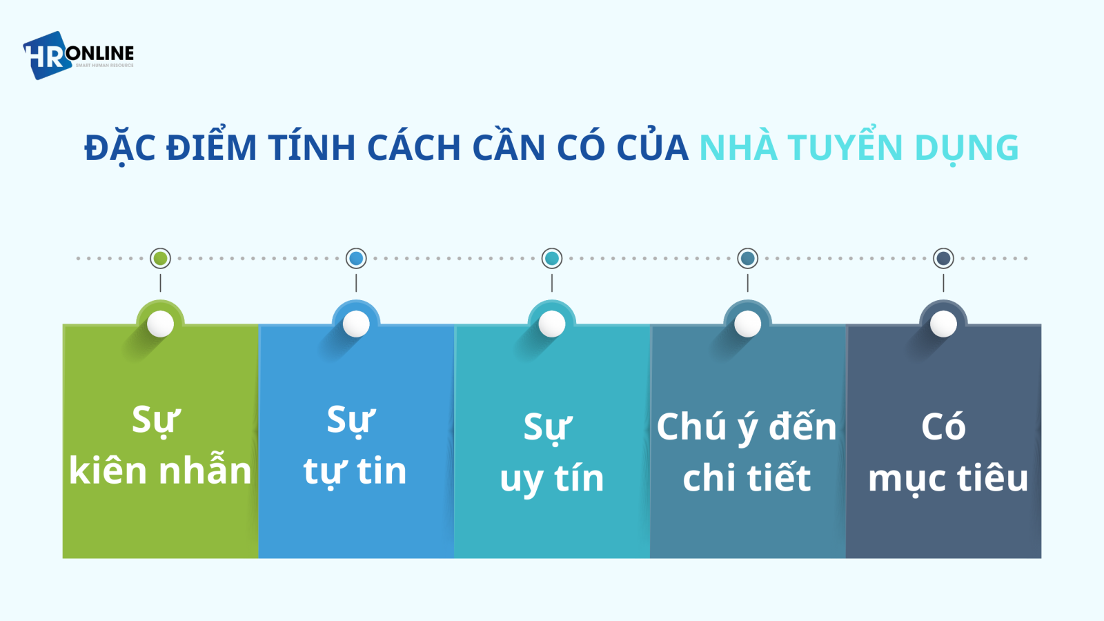 Tính cách của nhà tuyển dụng