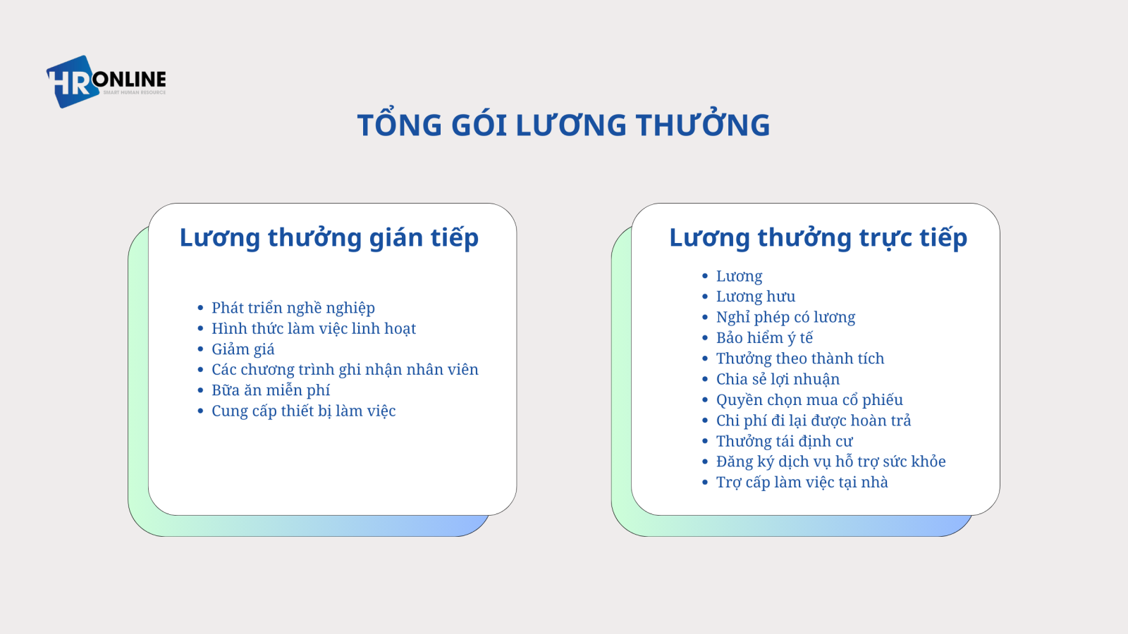 Tổng gói lương thưởng