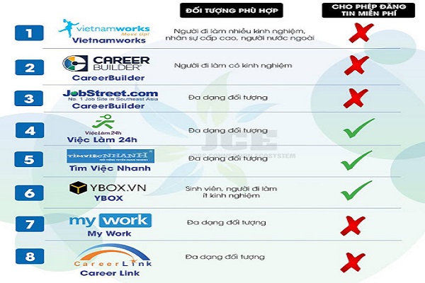 trang web tuyển dụng