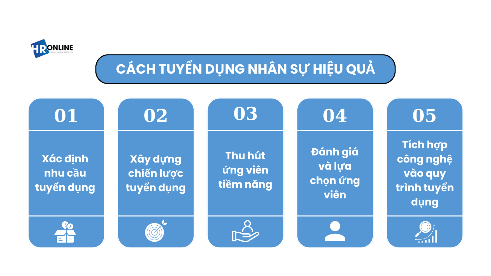 Cách tuyển dụng nhân sự hiệu quả