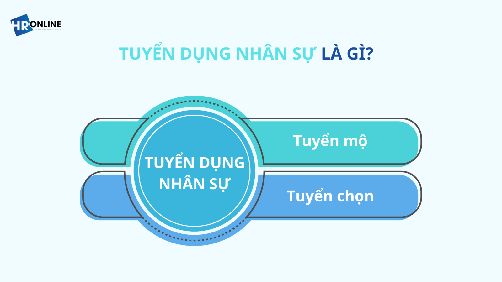 Tuyển dụng nhân sự