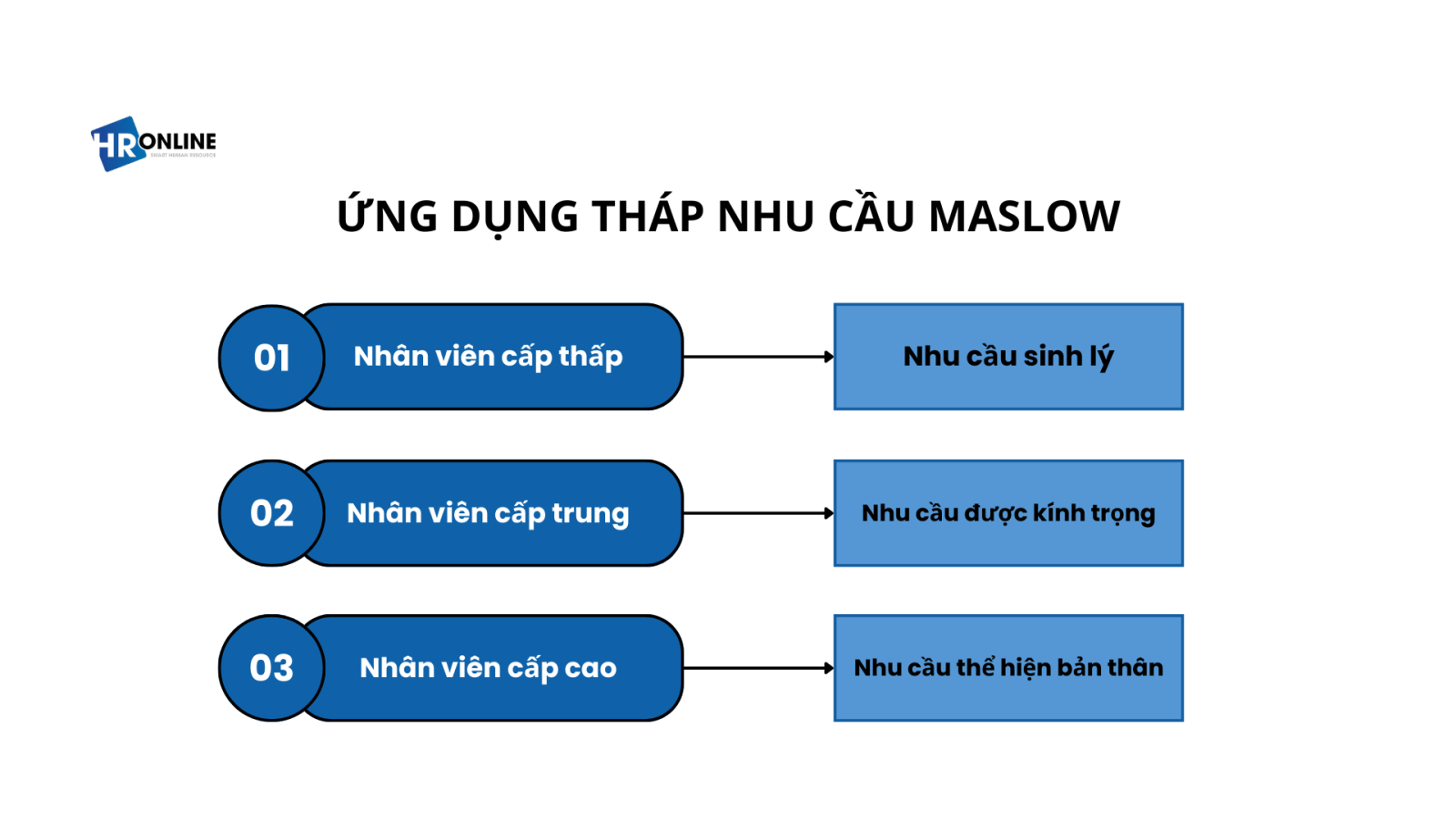 Ứng dụng của tháp nhu cầu Maslow