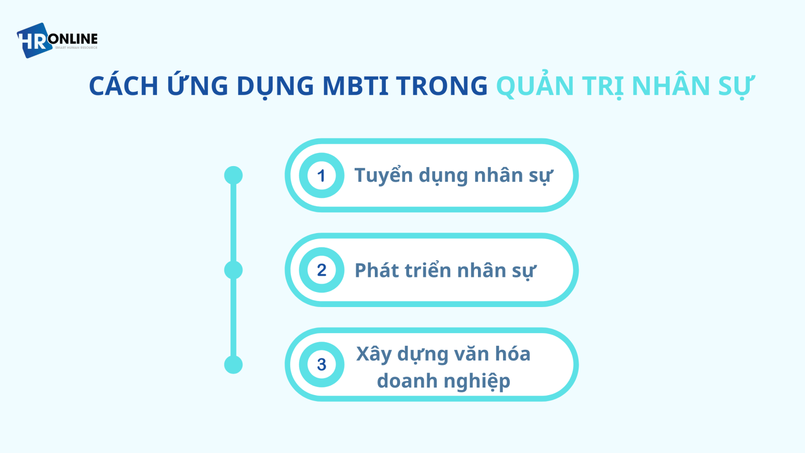 Ứng dụng MBTI trong quản trị nhân sự