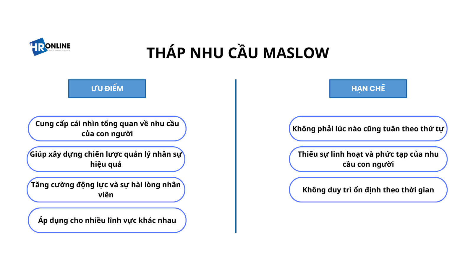 Ưu nhược điểm của tháp nhu cầu Maslow