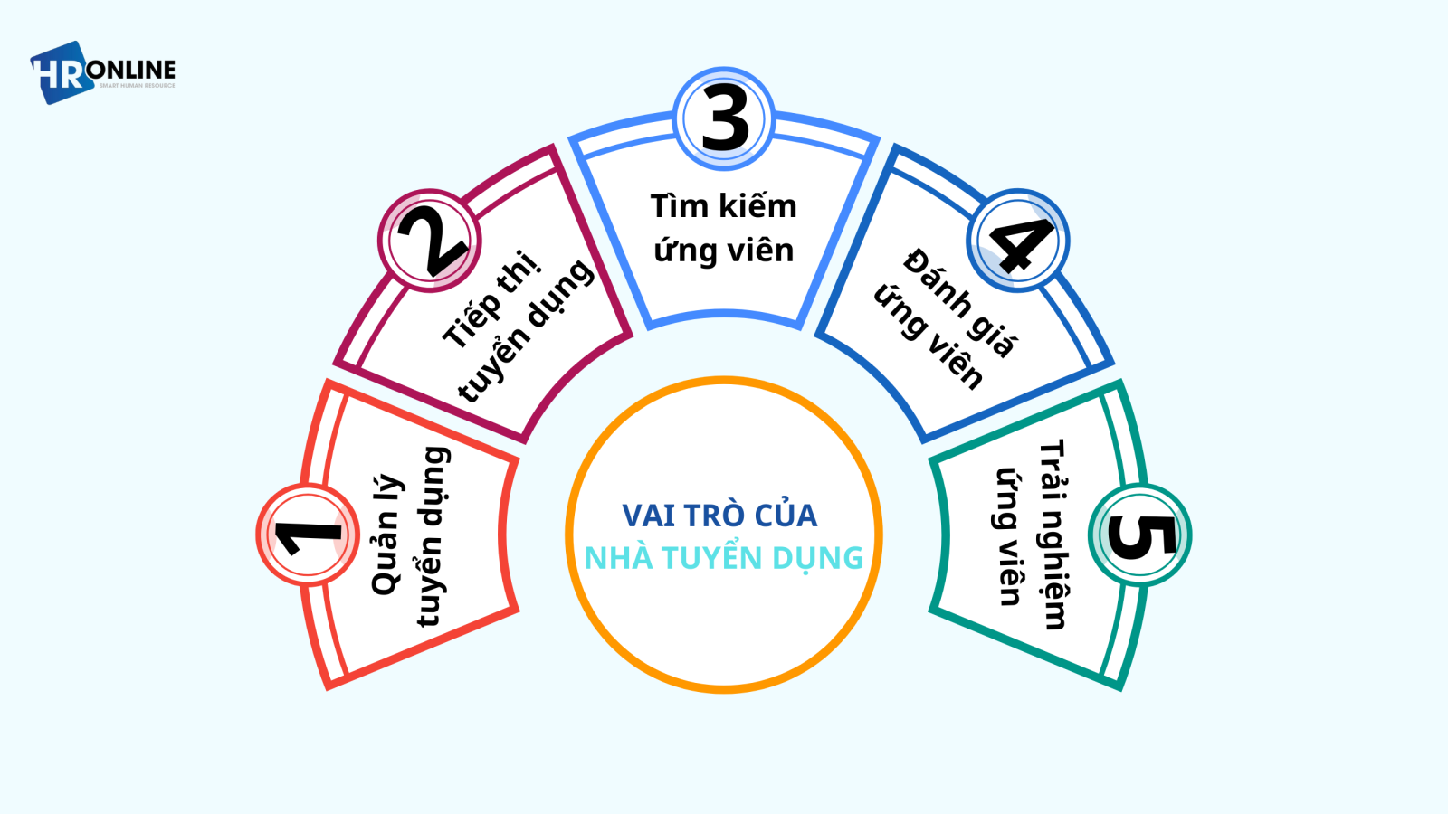 Vai trò của nhà tuyển dụng