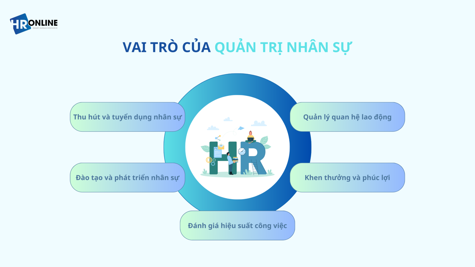 Vai trò quản trị nhân sự