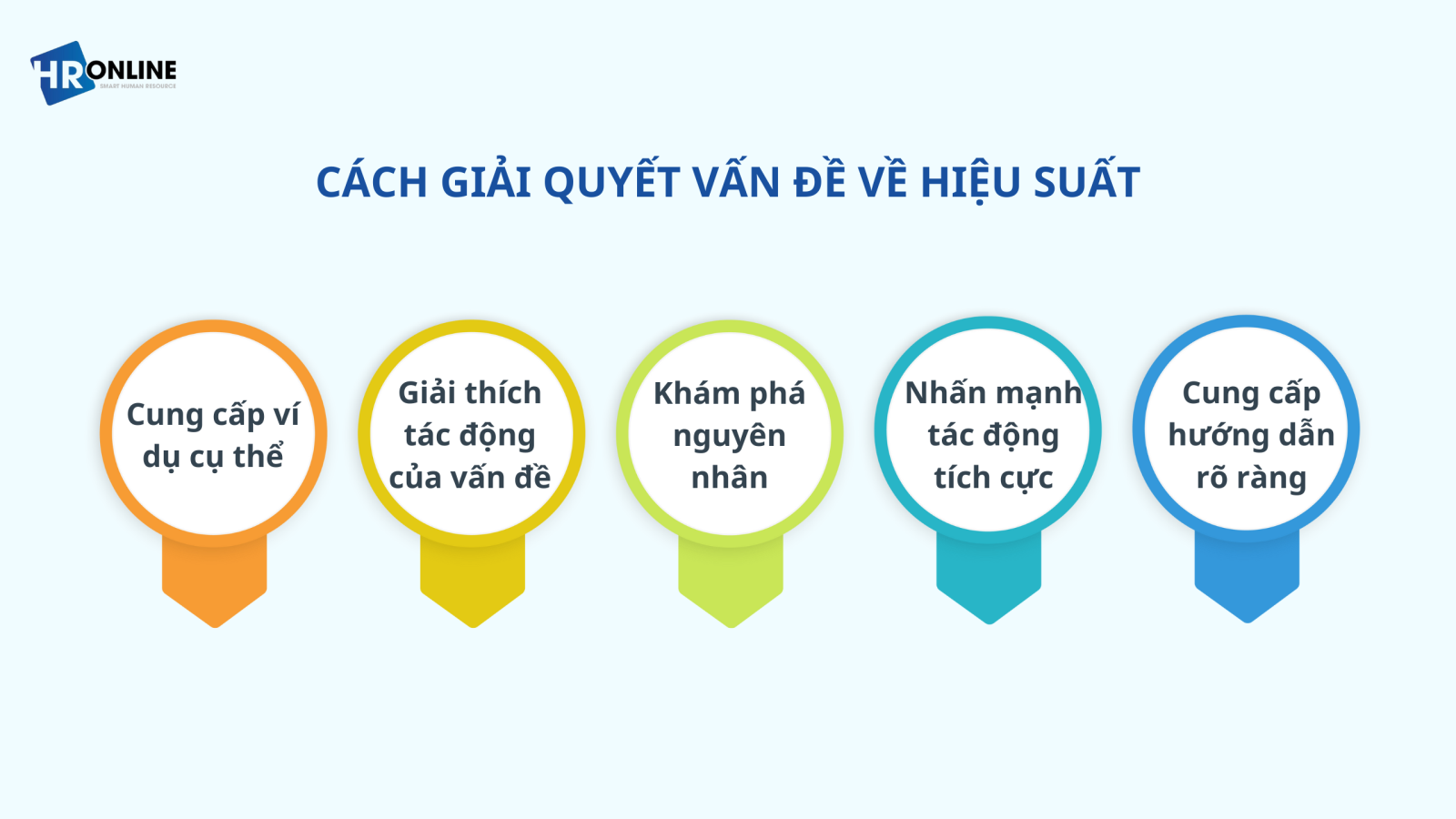 Vấn đề về hiệu suất