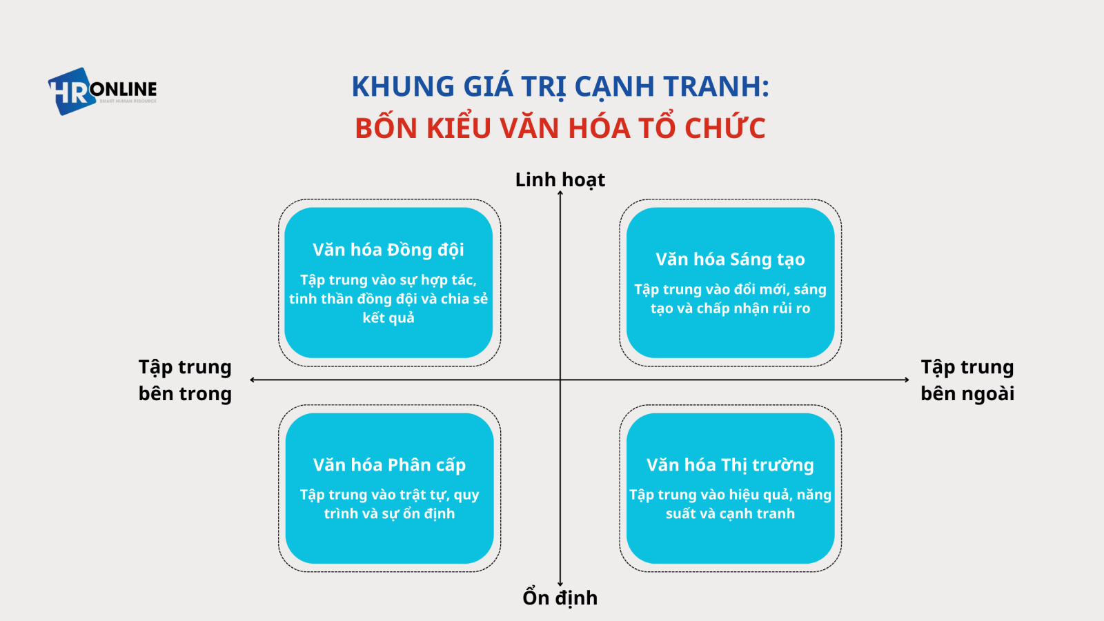 Văn hóa với chiến lược lương thưởng