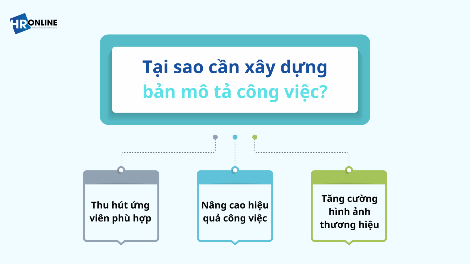 Xây dựng bản mô tả công việc