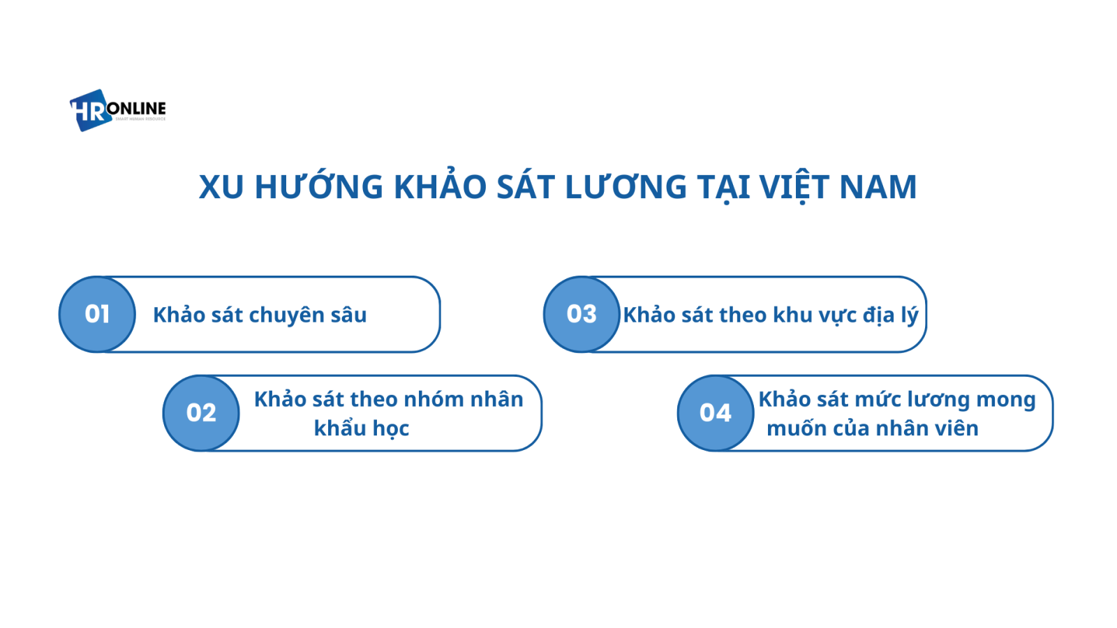 Xu hướng khảo sát lương tại Việt Nam