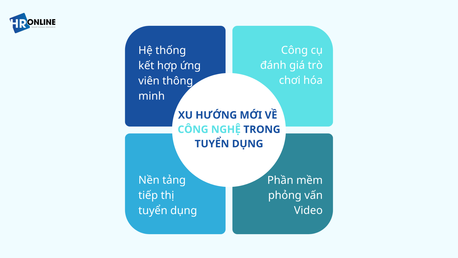 Xu hướng công nghệ tuyển dụng