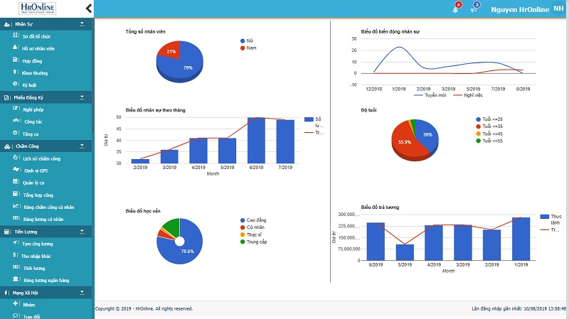 Các báo cáo của HrOnline đều được hiển thị trực quan