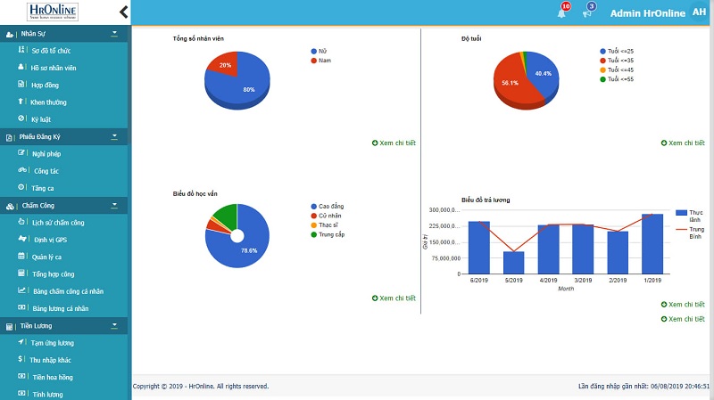 HrOnline hiển thị các thông tin trực quan, sinh động và cụ thể